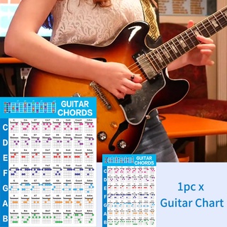Hình ảnh Bảng Ghi Chú Ghi Chú Màu Sắc Chuyên Dụng Cho Đàn Guitar