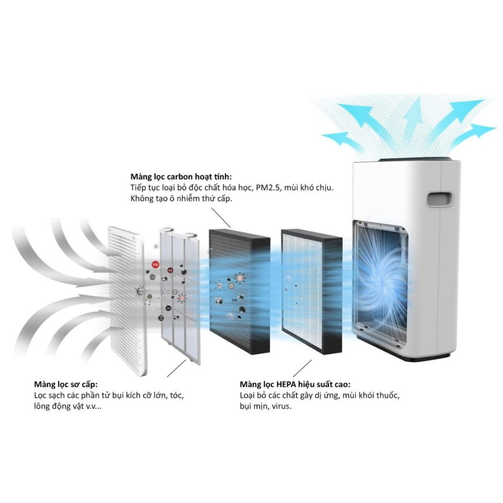 Lõi lọc không khí thay thế Xiaomi / Dùng cho tất cả các dòng AIR PURIFIER Xiaomi / Hàng Digiworld #8