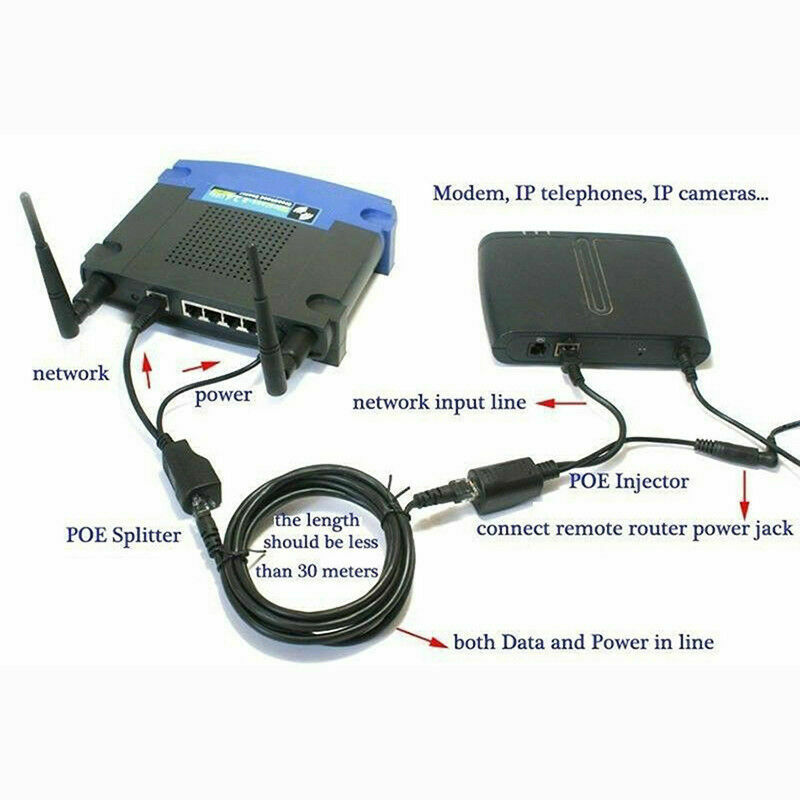 Bộ Chuyển Đổi Mạng Ethernet Và Bộ Tách B7D2 Cho Ethernet Poe