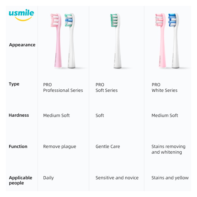 12 cái/hộp Đầu Bàn Chải Đánh Răng Điện usmile Thay Thế Cho Ults and Kids Phù Hợp Với Y1 / U1 / U2 / Q1