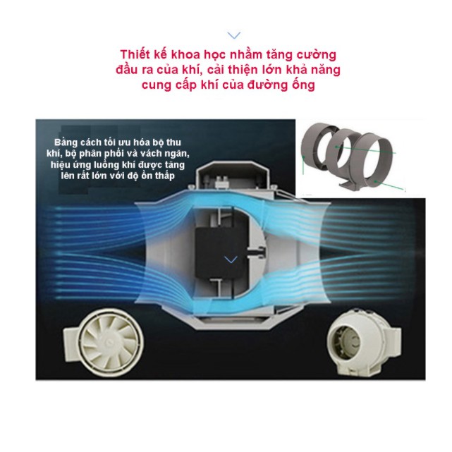 Quạt hút thông gió nối ống phi 200mm - Quạt hút đồng trục - Hàng chính hãng siêu chống ồn