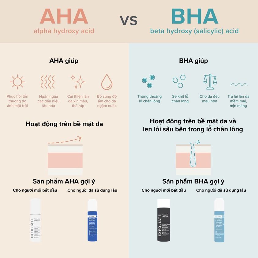 [PAULA'S CHOICE] BHA Se Khít Lỗ Chân Lông Cho Da Dầu Lão Hóa Resist Daily Pore Refining Treatment 2% BHA 88ml (Mã 7820)