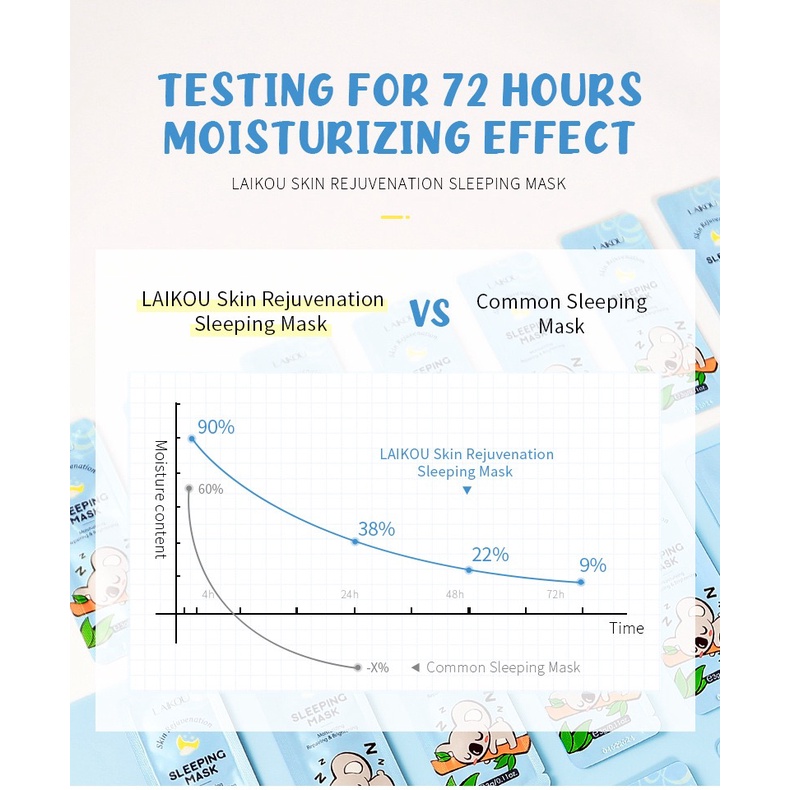 Bộ 1 Mặt Nạ Ngủ LAIKOU Phục Hồi Và Làm Sáng Da 3ml