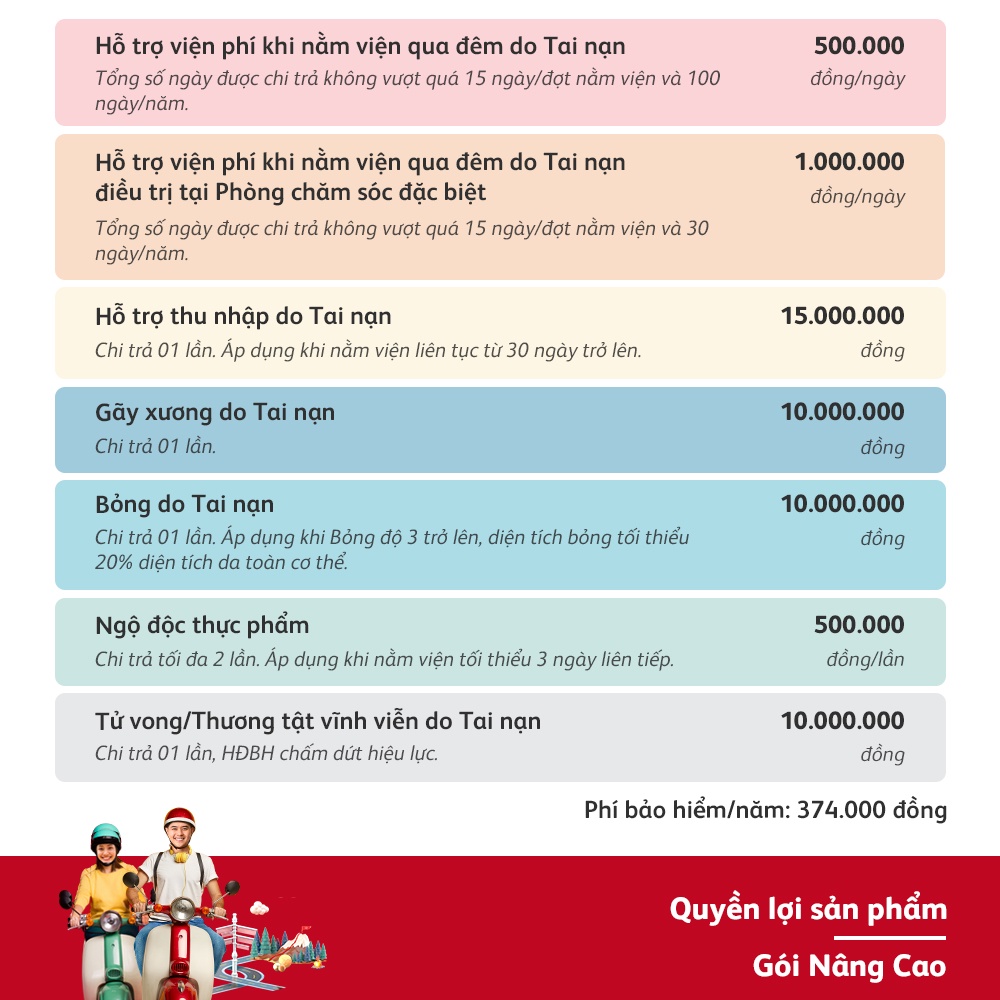 Toàn Quốc  Prudential - Bảo hiểm tai nạn PRU-Bảo Vệ 24/7 - Gói Nâng Cao