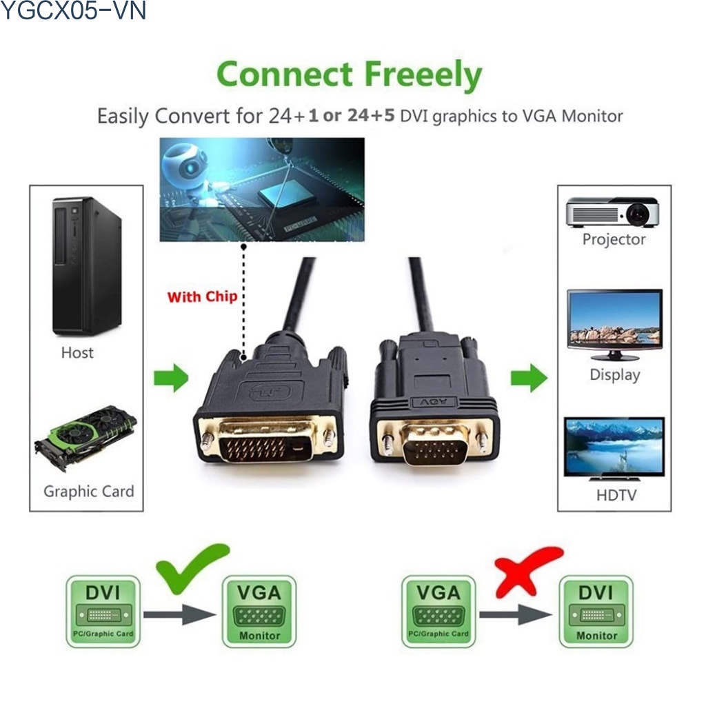 Dây Cáp Chuyển Đổi Dvi Sang Vga 1080p Hd Dvi 24 + 1 Dvi-D Đực Sang Vga Đực Cho Pc Dvd Monitor Hdtv | BigBuy360 - bigbuy360.vn