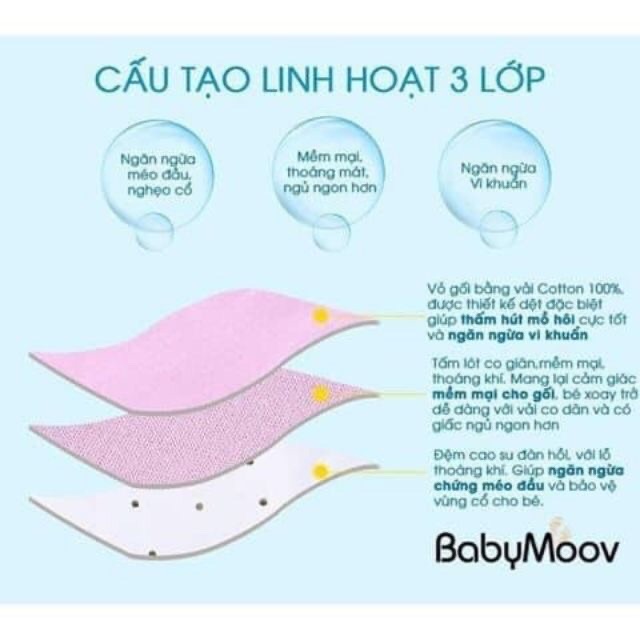 Gối cao su non cao cấp BabyMoov chống bẹp đầu cho bé