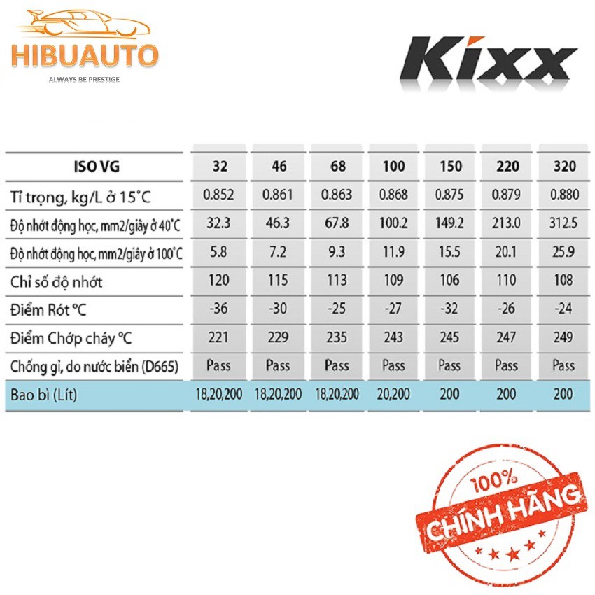 Dầu Thủy lực Chống ăn mòn, Hiệu năng rất tốt Kixx Hydro XW 46 ISO VG 46 – 20 Lít ổn định nhiệt và độ bền ôxy hoá cao.