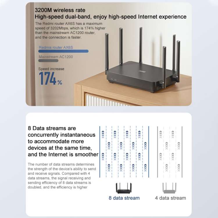 Bộ phát Wifi Router Xiaomi Redmi AX6S hỗ trợ - Wifi 6 - Mesh - 248 thiết bị