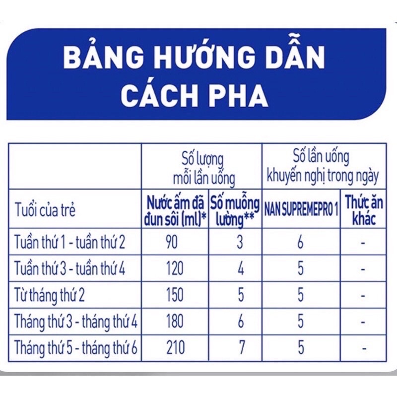Sữa bột Nan supreme pro 1 - mẫu mới, date xa