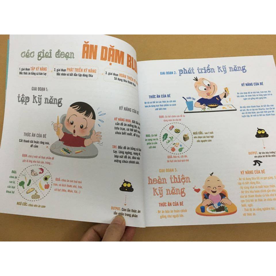 Sách  Combo 3 quyển Ăn dặm kiểu Nhật, Phương pháp Ăn dặm bé chỉ huy, Ăn dặm không phải là cuộc chiến