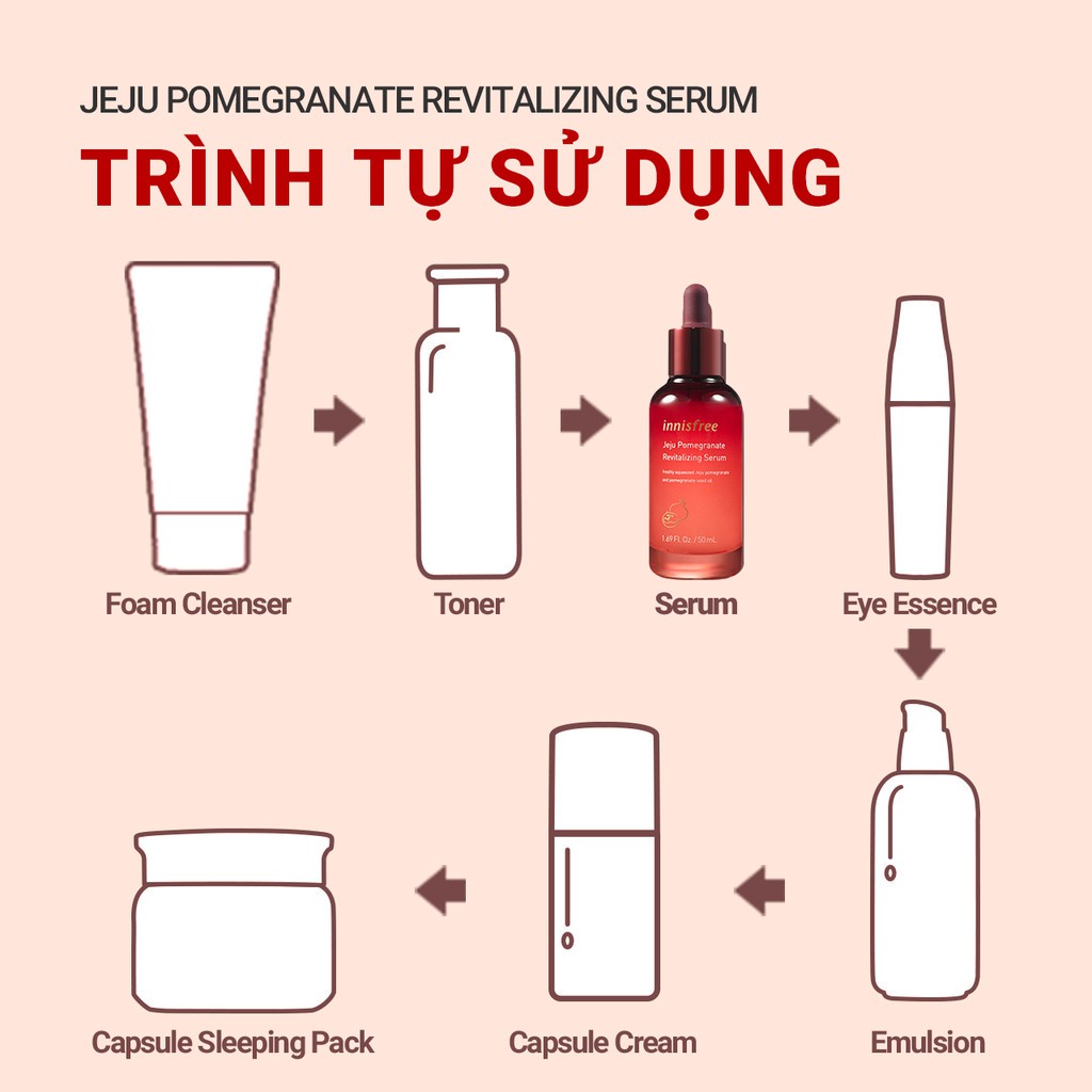 [Mã COSIF03 giảm 10% đơn 400K] Tinh Chất Ngăn Ngừa Lão Hóa Từ Lựu innisfree Jeju Pomegranate Revitalizing Serum 50ml