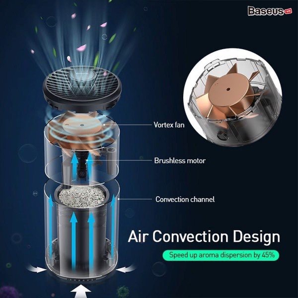 Máy khử mùi và lọc không khí dùng cho xe hơi Baseus Breeze Fan Air Freshener (with Formaldehyde Purification Function)