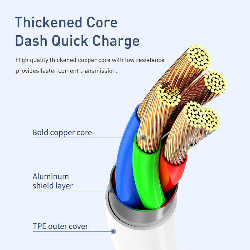 Dây Cáp Sạc Baseus Cổng USB cho iPhone / Xiaomi / OPPO