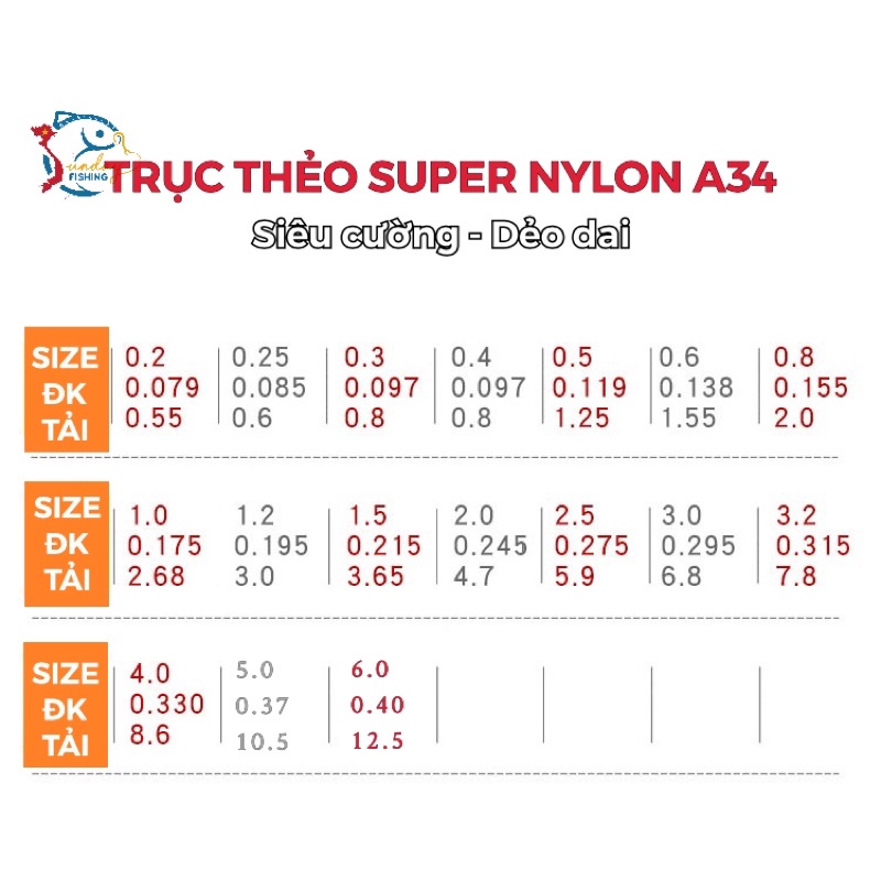 Trục Thẻo A34 Nylon Siêu Cường