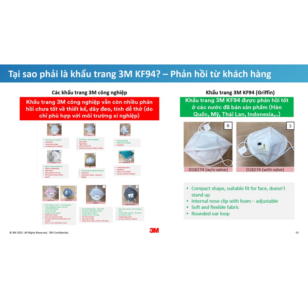 KHẨU TRANG CHỐNG BỤI VÀ KHÁNG KHUẨN ĐẠT CHUẨN KF94 3M 9013 (TẶNG KÈM MÓC CHOÀNG ĐẦU KHÔNG ĐAU TAI) TRẮNG/ĐEN