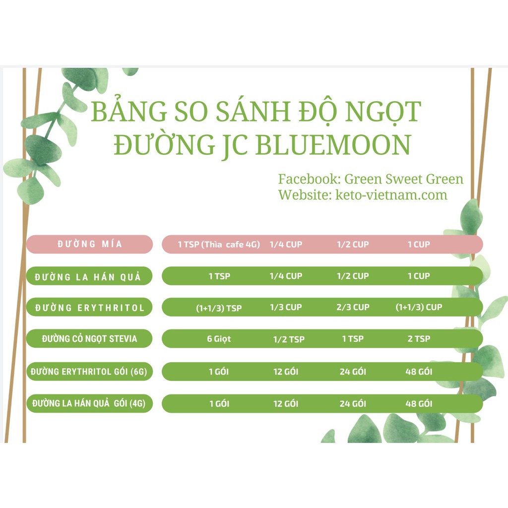 [Mã 156FMCGSALE giảm 7% đơn 500K] (Keto) Đường ăn kiêng La Hán Quả ✅ JC BLUEMOON Monkfruit Classic Blend 500G