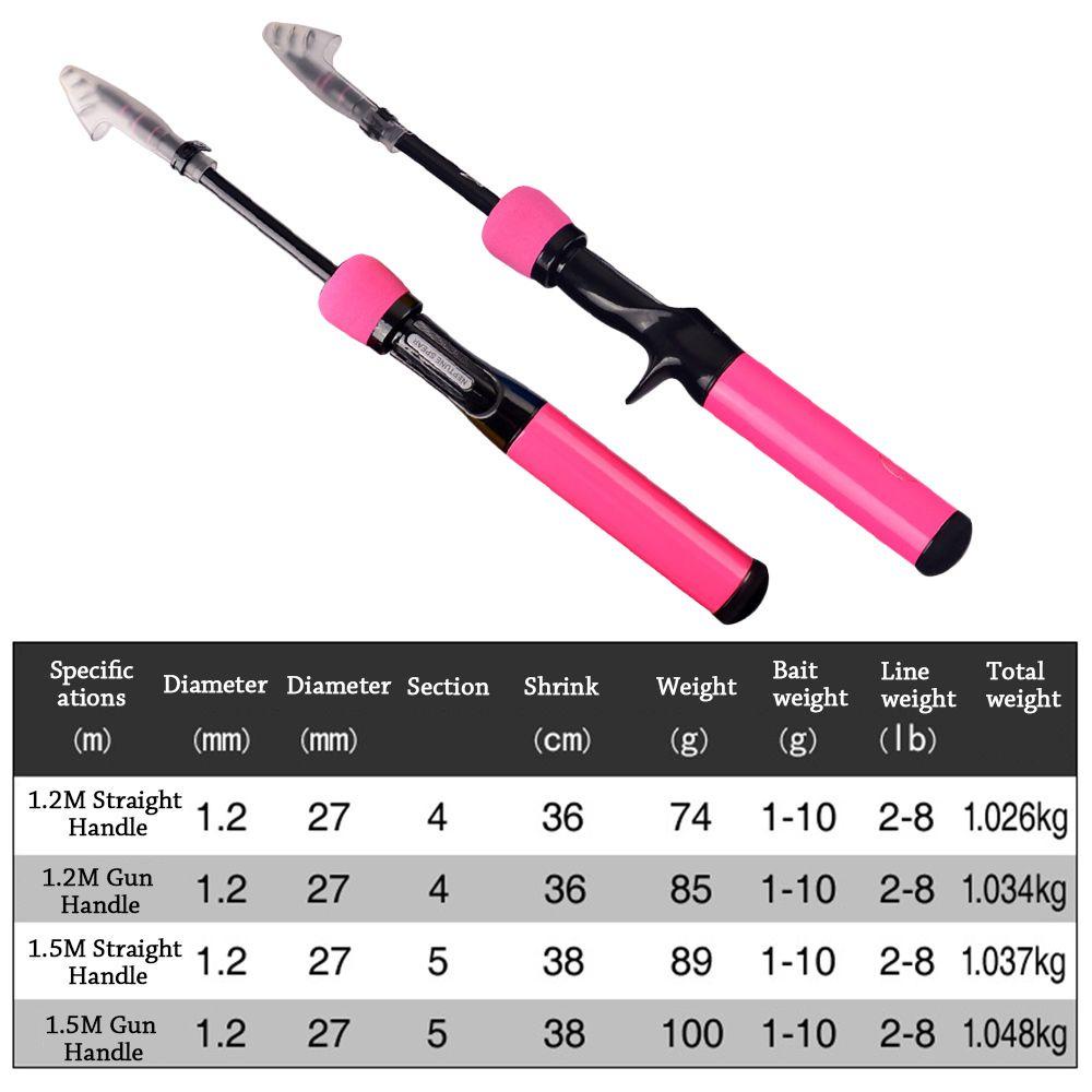 MUVAKO Cần Câu Cá Siêu Nhẹ Có Thể Thu Gọn Tiện Dụng Mang Theo Du Lịch