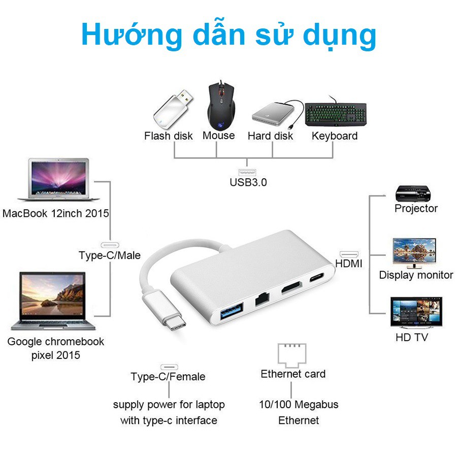 Cáp chuyển tín hiệu cổng Type C sang Usb 3.0 - RJ45 - HDMI - Type C
