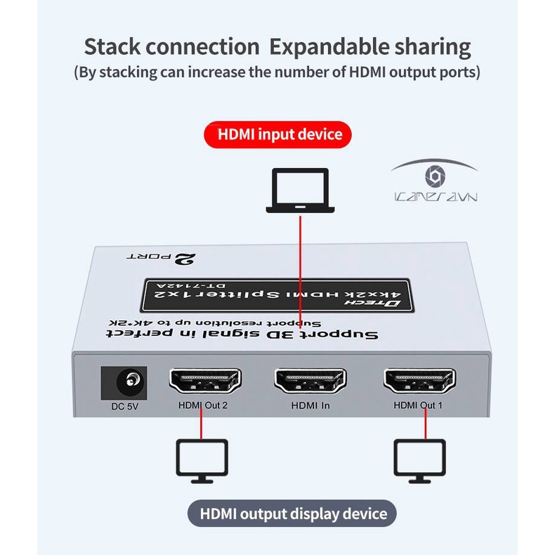 [Mã ELHACE giảm 4% đơn 300K] Bộ chia HDMI 1 RA 2 cổng DTECH DT-7142A - Hỗ trợ 4K . Bộ chia DT7142A - Full Box