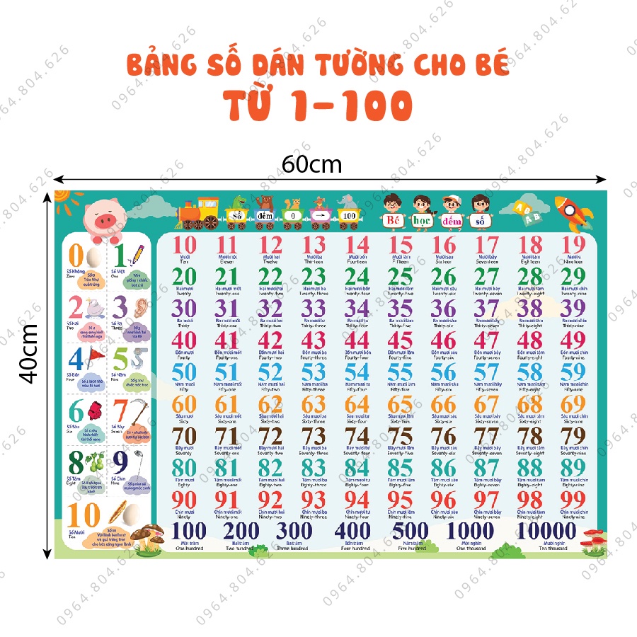 Bảng số bảng chữ cho bé poster treo tường chữ số giúp bé phát triển nhận biết số từ 0-100