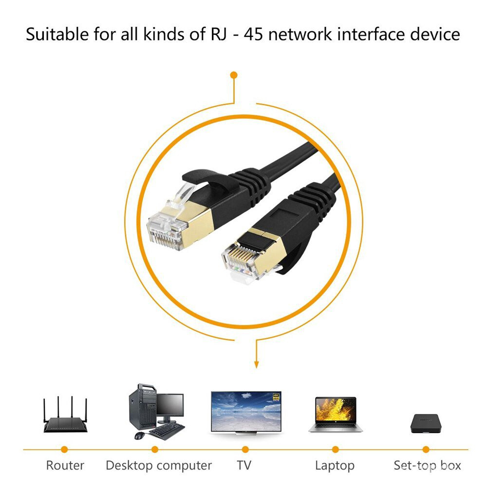 Dây Cáp Mạng Cat7 Lan Rj45 Cat 7 0.5m 2m 5m 10m 20m.