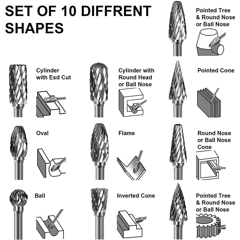 Bộ 10 Mũi Khoan Xoắn 1 / 8 &quot;Cắt Cacbuas
