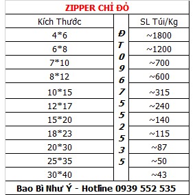 {1kg/1size} túi zip chỉ đỏ nhiều size(hàng có sẵn)