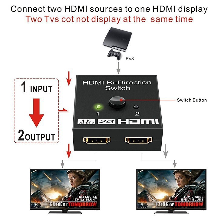 HDMI BI DIRECTION  switch hai chiều 1 in 2 out hoặc 2 out 1in 3D 4K