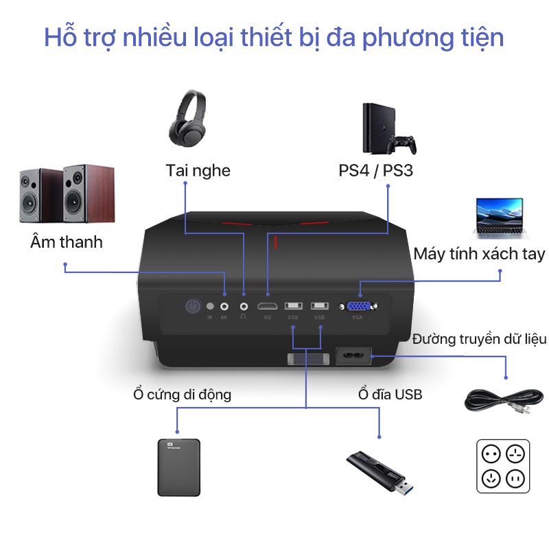 Máy Chiếu Thông Minh Swanfilm XS7 4K 1080P Full HD loa HiFi  màn hình lớn 200" Airplay Eshare