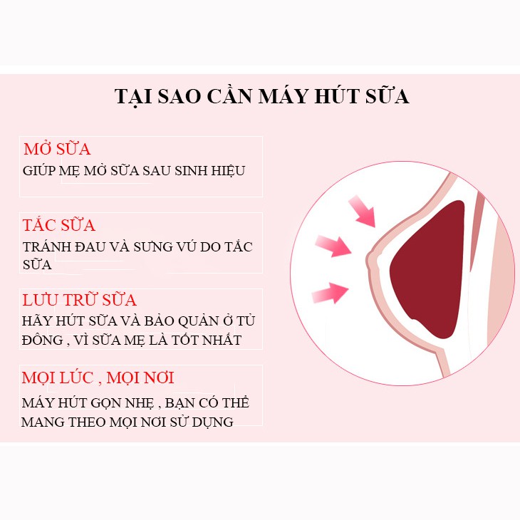 Máy hút sữa điện, máy hút sữa điện đơn cao cấp, bảo hành 2 năm, lỗi đổi mới trong 7 ngày đầu nhận hàng