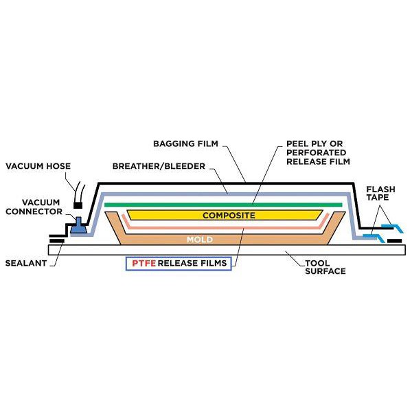 Băng keo dẽo 2 mặt hiệu Leadgo  dùng để dán màn hút chân không  - cuộn dài 15m