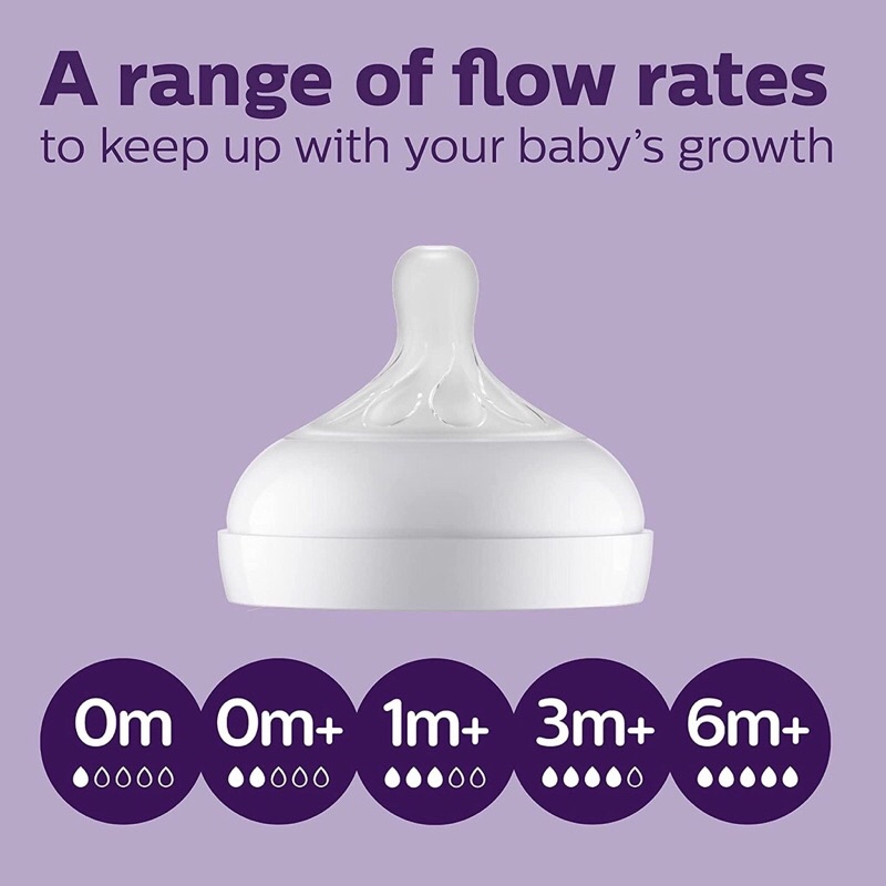 Núm ty bình Philips Avent Natural đủ size, chính hãng, có mẫu mới