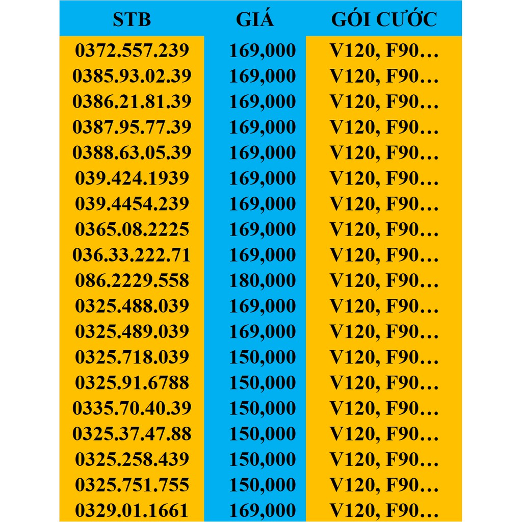 SIM VIETTEL SỐ ĐẸP THẦN TÀI LỘC PHÁT.