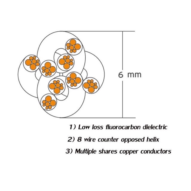 Cặp dây loa 5m 2 vế jack bắp chuối hoặc mỏ chim cứng đã hoàn thiện