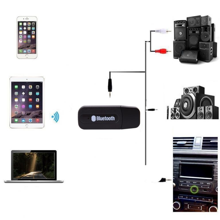 USB Bluetooth 5.0 BT-163 Âm Thanh Chuyển Loa Thường Thành Loa Bluetooth