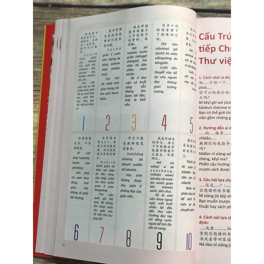 Sách - Make your chinese map bản đồ tư duy tiếng trung theo chủ đề - Phiên bản mới nhất+ DVD tài liệu