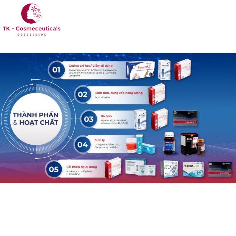 Andrositol Plus Hỗ Trợ Sinh Sản Nam Giới Chuyên Sâu - Hộp 14 Gói
