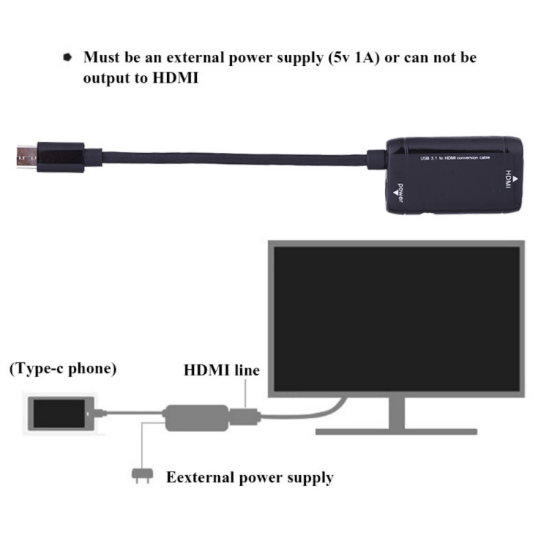 Cáp Chuyển Đổi Usb-C Type C Sang Hdmi Usb 3.1 Cho Tablet Samsung Huawei Xiaomi | BigBuy360 - bigbuy360.vn