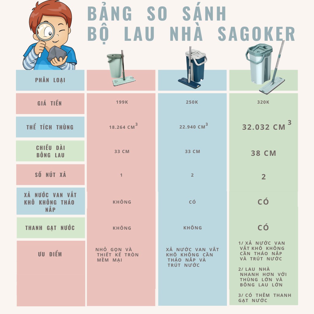 Bộ lau nhà thông minh SAGOKER, mã BLNRE