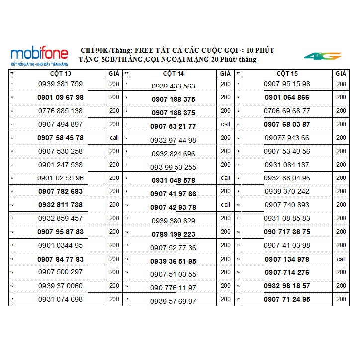 Chọn số-SIM NGHE GỌI Mobifone Gói MC90 ĐỒNG GIÁ 200K, ưu đãi 5GB data và miễn phí gọi chỉ 90.000đ/ Tháng - sim mobi