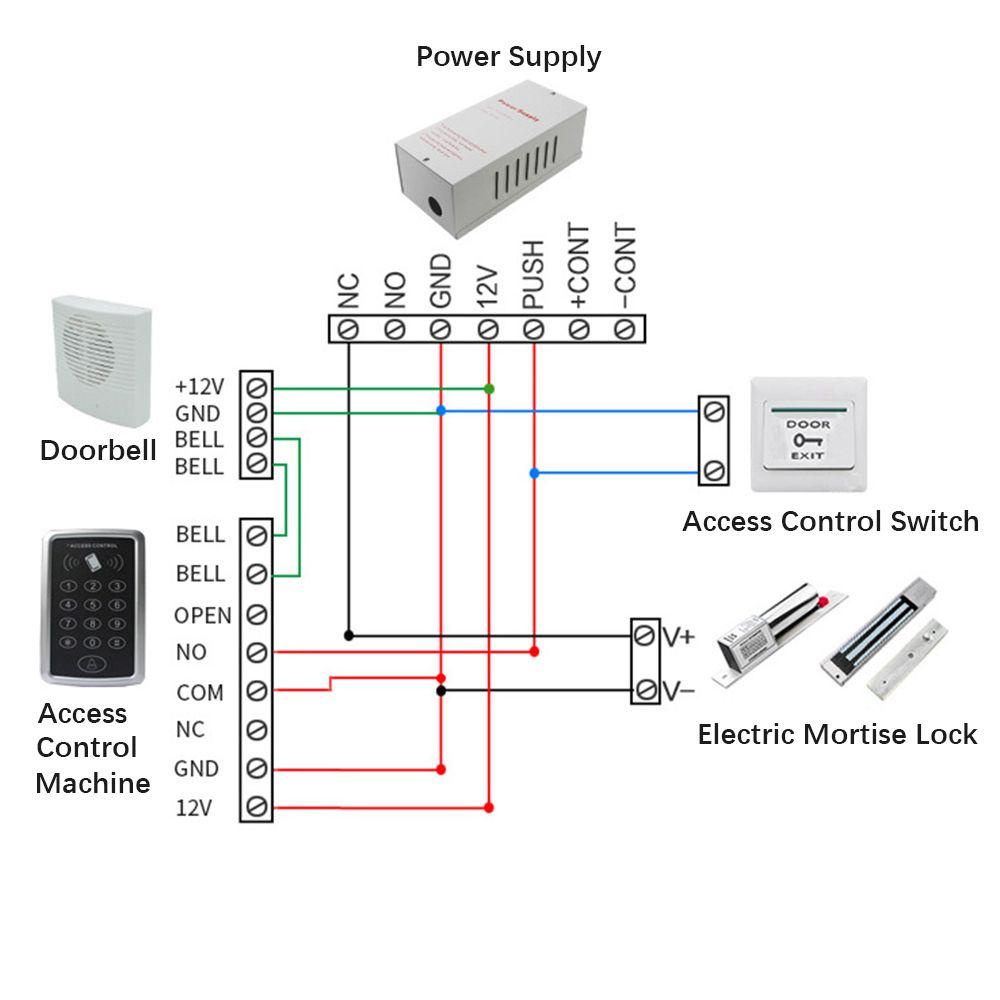 Hệ Thống Điều Khiển Truy Cập Thẻ Từ Xa RFID