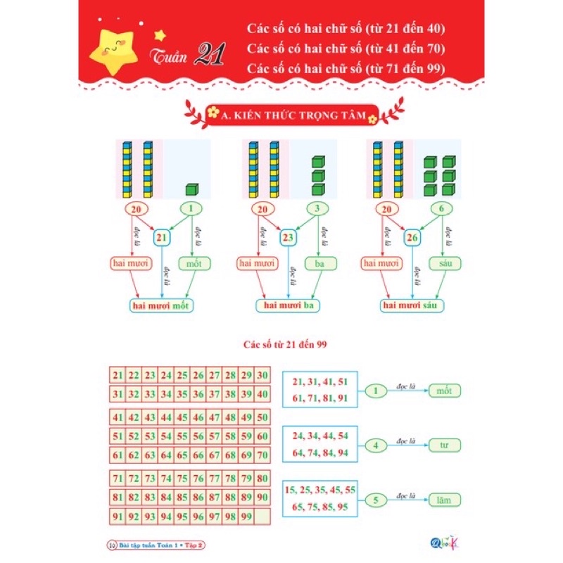 Sách - Bài Tập Tuần Toán Lớp 1 - Học Kì 2 - Cánh Diều (1 cuốn)