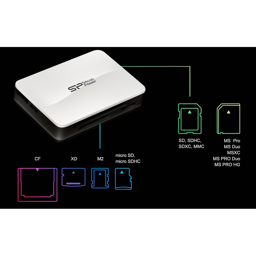 Đầu đọc thẻ Silicon power ALL IN ONE USB 2.0