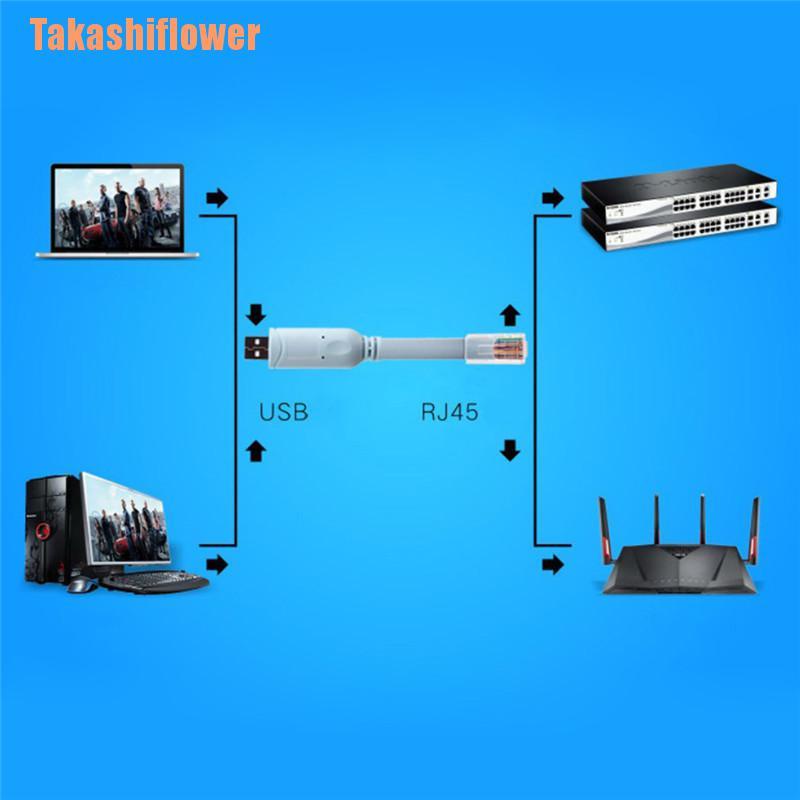 Cáp Chuyển Đổi Usb Sang Rj45 Chuyên Dụng Cho Cisco Usb