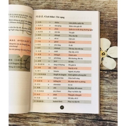 Sách-Combo:Hội thoại giao tiếp tiếng Trung ngành du lịch khách sạn+999 bức thư viết cho chính bạn song ngữ Trung việt