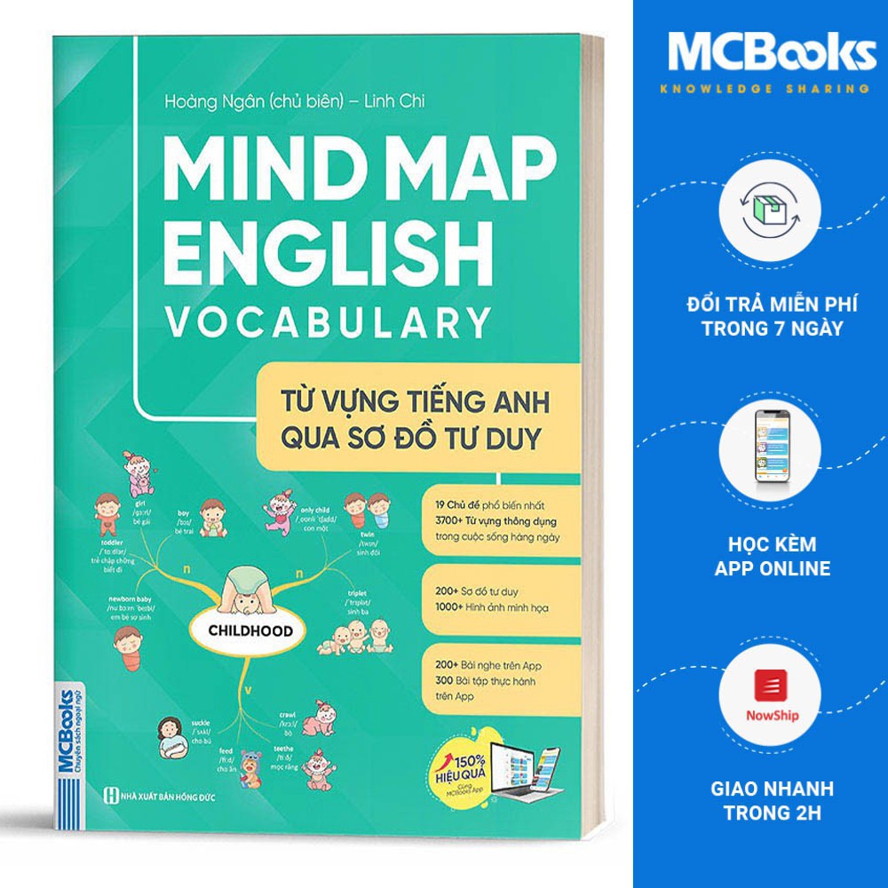 Sách - Mindmap English Vocabulary -Từ Vựng Tiếng Anh Qua Sơ Đồ Tư Duy