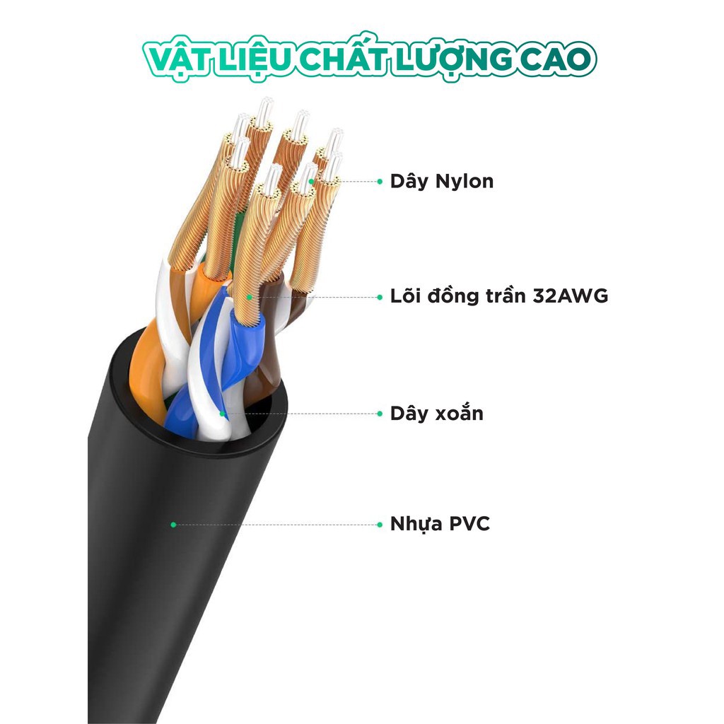 Cáp Mạng Lan Cat6A 10Gpbs Siêu Nhỏ Cao Cấp Ugreen NW122 Chính Hãng