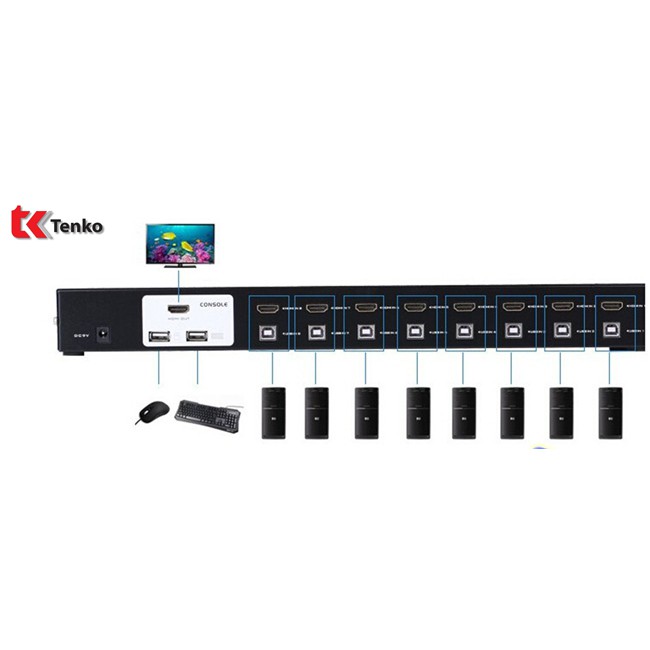 Bộ KVM Switch HDMI 8 Cổng MT ViKI MT-2108HL