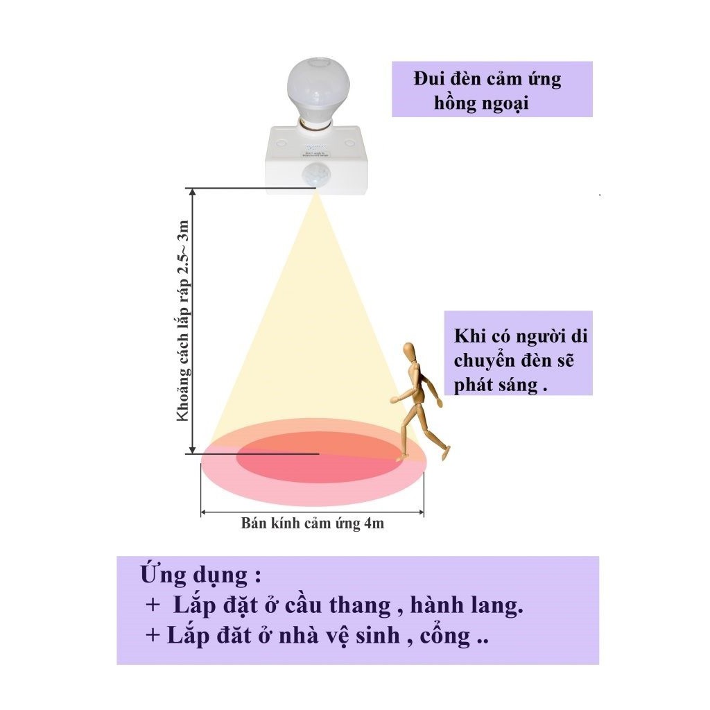 2 đui đèn cảm ứng hồng ngoại bật tắt tự động thông minh loại đu xoáy E27 phù hợp tiêu chuẩn VIỆT NAM