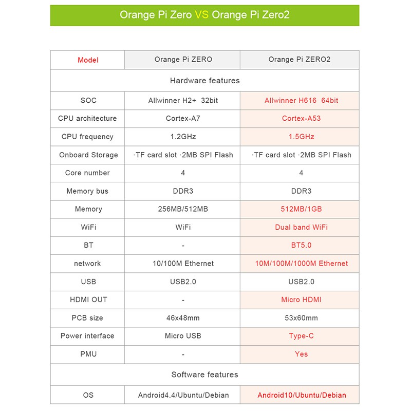 Điện Thoại Orange Pi Zero 2,1gb Ram With H616 Chip Bt, Wif, Chạy Android 10,ubnuntu,os